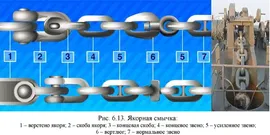 Якорная смычка 37 калибр (конц.скоба вертлюг кентр)